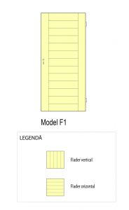 diagrama model f1