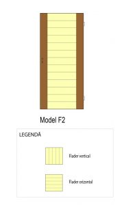 diagrama model f2