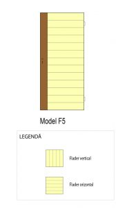 diagrama model f5